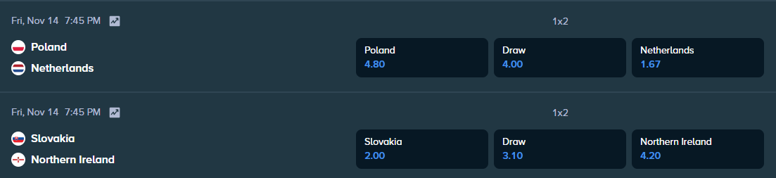 stake.com betting odds for poland and netherlands and slovakia and northern ireland matches